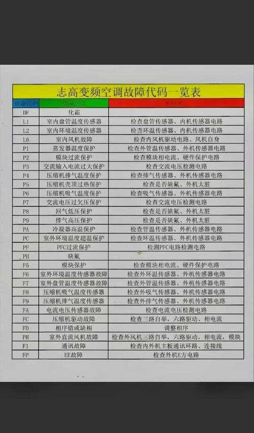 三菱空調(diào)故障代碼大全及解決方法，三菱空調(diào)模式標(biāo)志圖解